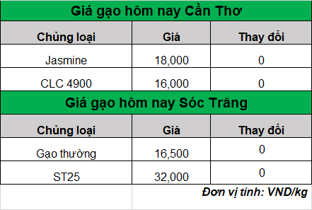 bang gia gao hom nay 22.7.2024_1721618837.png